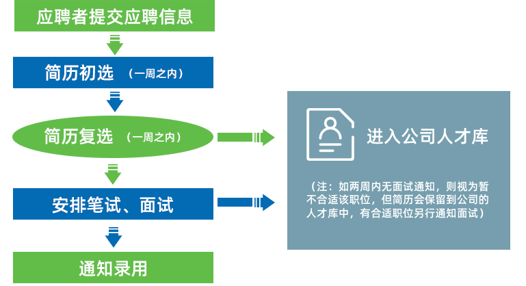 365速发国际(中国)官方网站