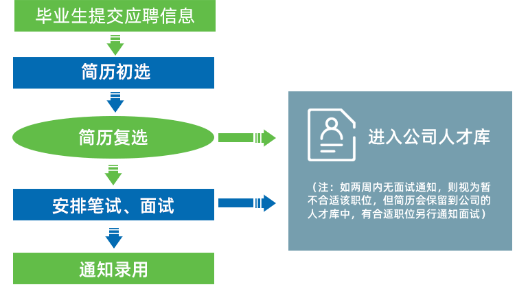 365速发国际(中国)官方网站